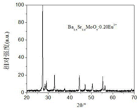 A kind of red fluorescent powder with high doping concentration and preparation method thereof