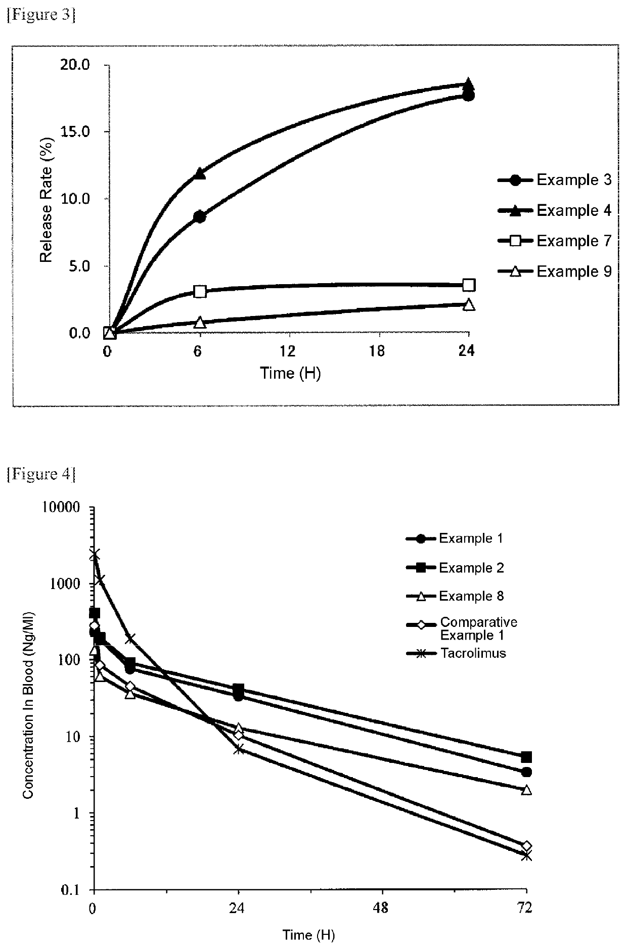 Polymer derivative of macrolide immunosuppressant