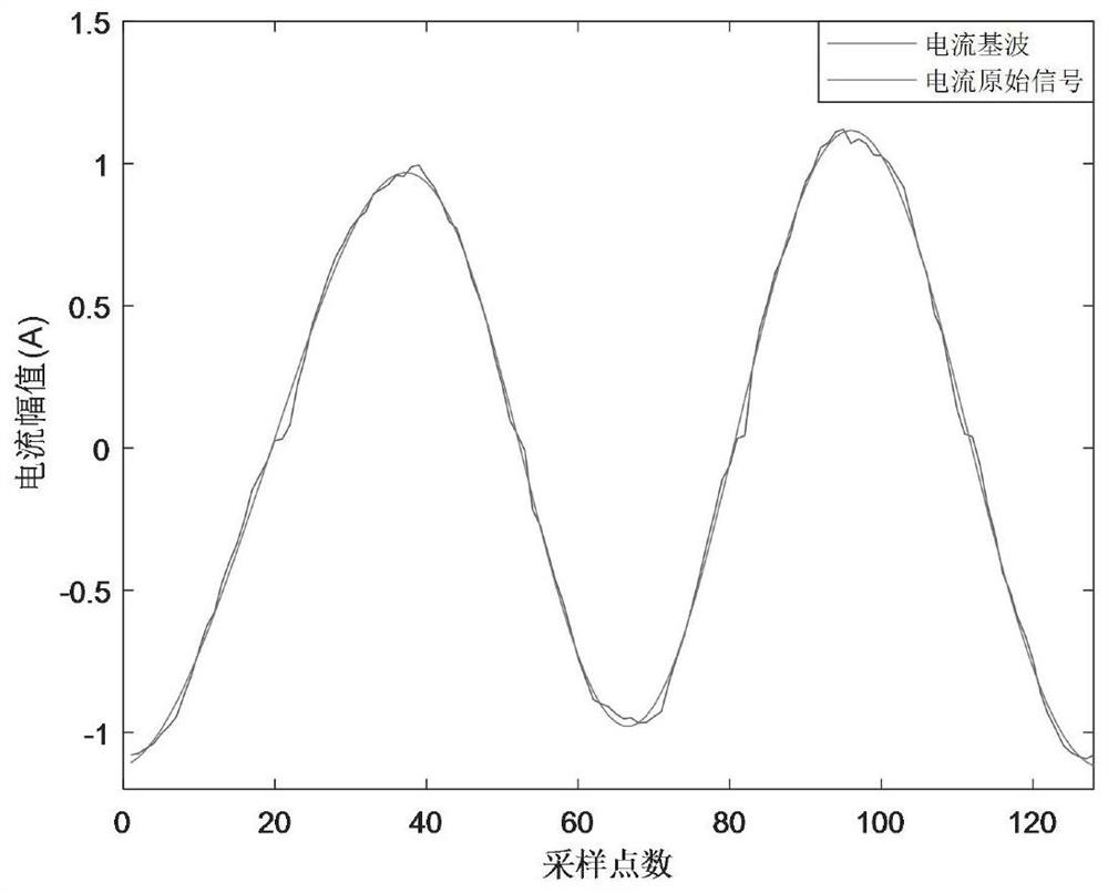 A condition-independent identification method of milling cutter wear state based on spindle drive current