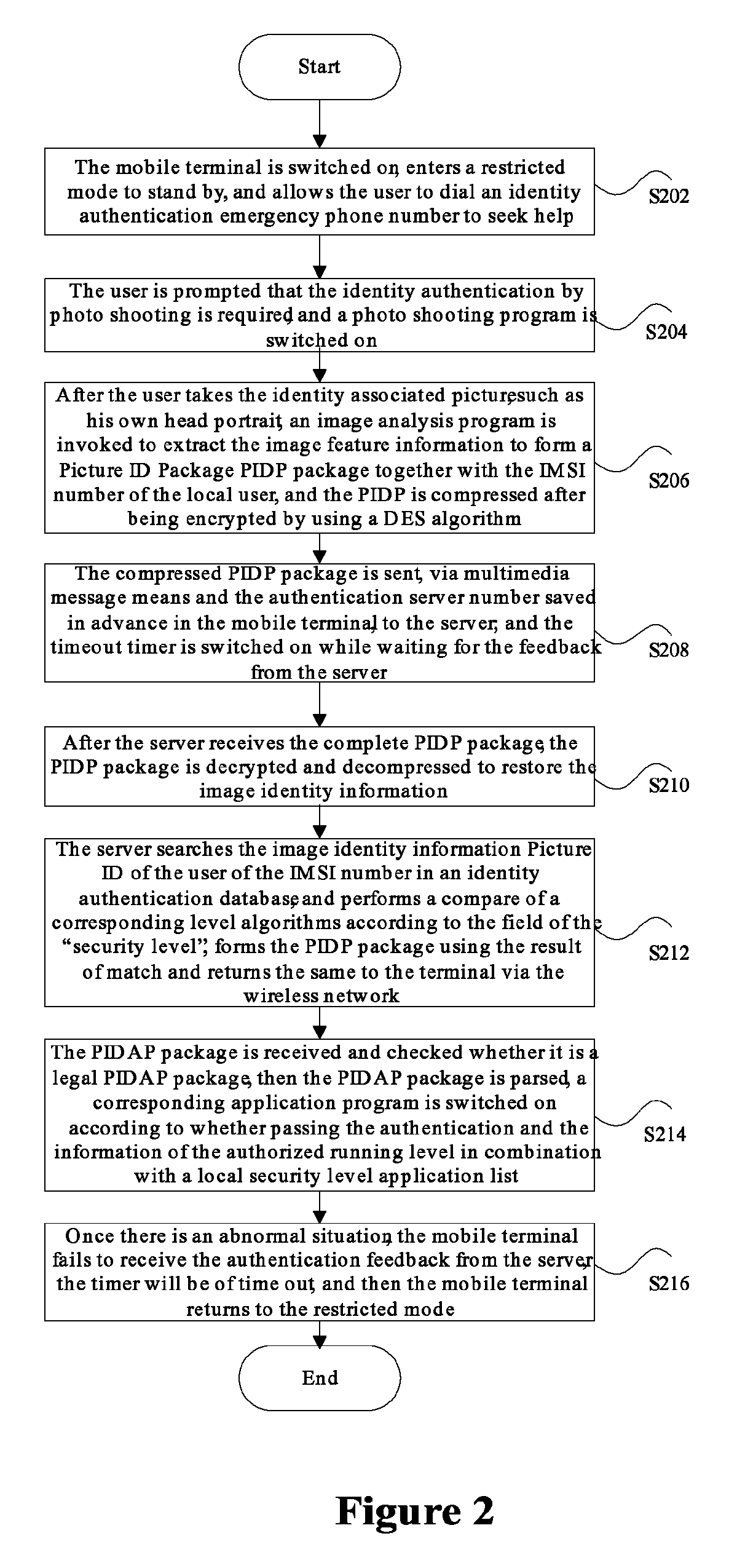 Method and apparatus for processing authentication of mobile terminal