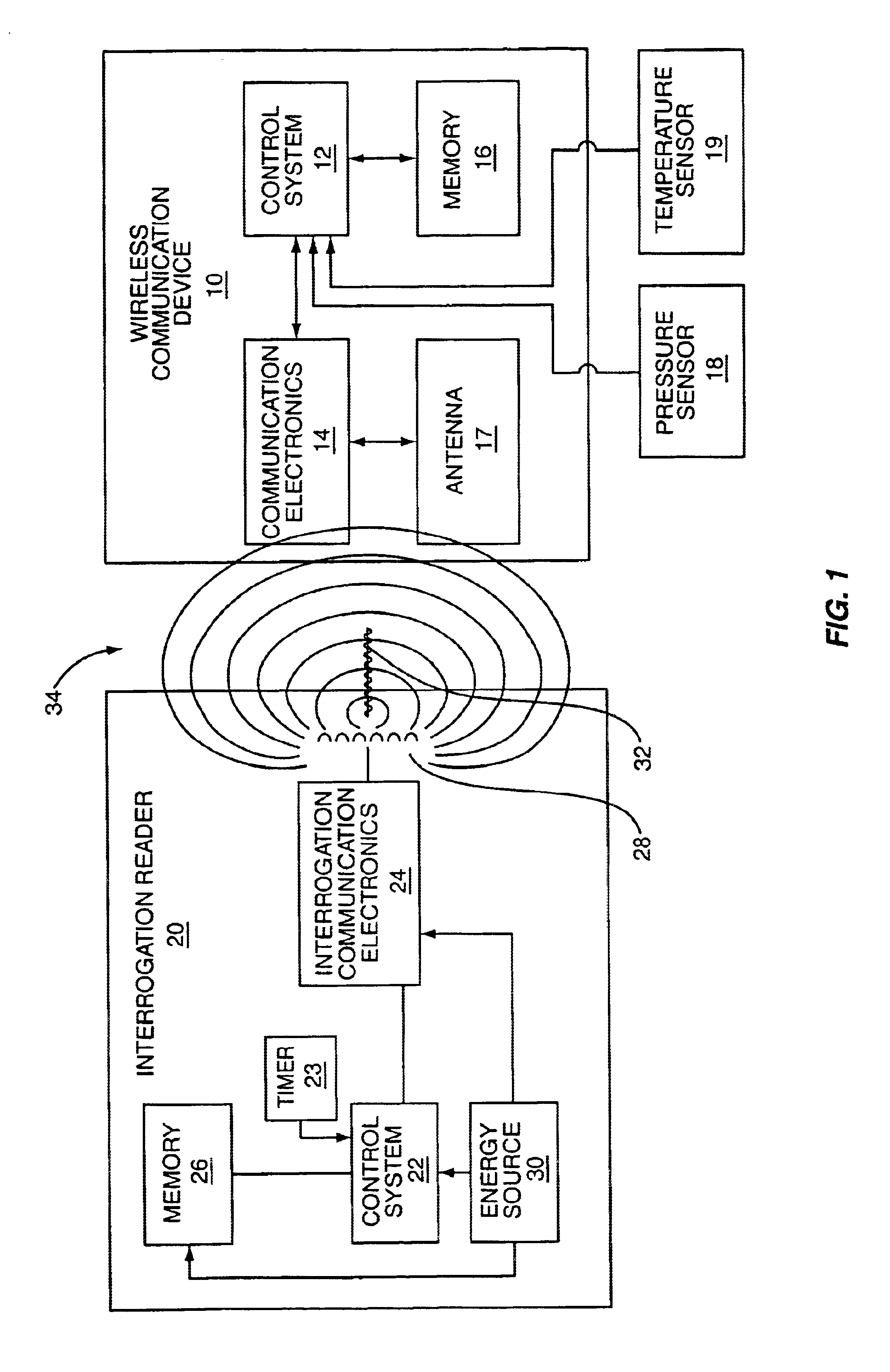 Wave antenna wireless communication device and method