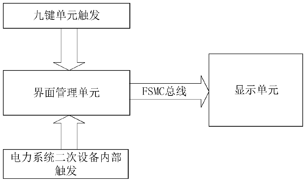 Man-machine interface and man-machine interaction method suitable for secondary equipment of power system