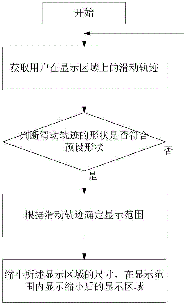 Display region adjustment method and apparatus