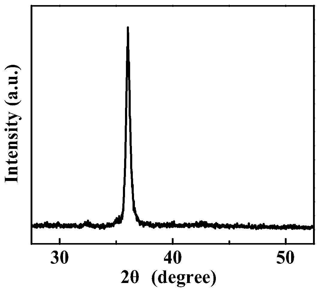 A protective coating with high hardness and hydrophobic properties, its preparation method and application