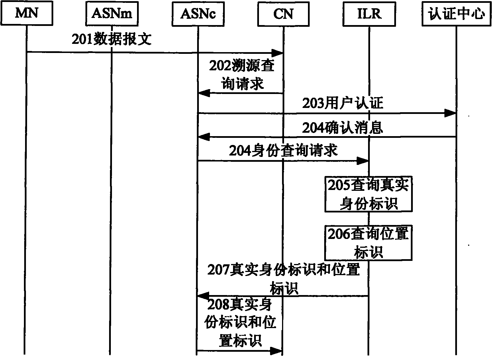 Source-tracing method and system for anonymous communication