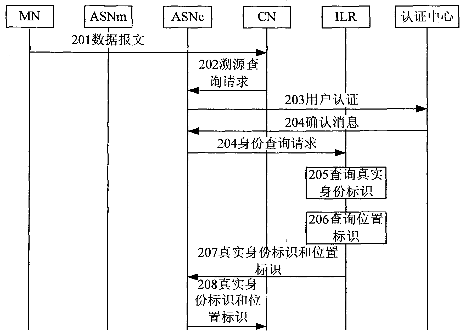 Source-tracing method and system for anonymous communication