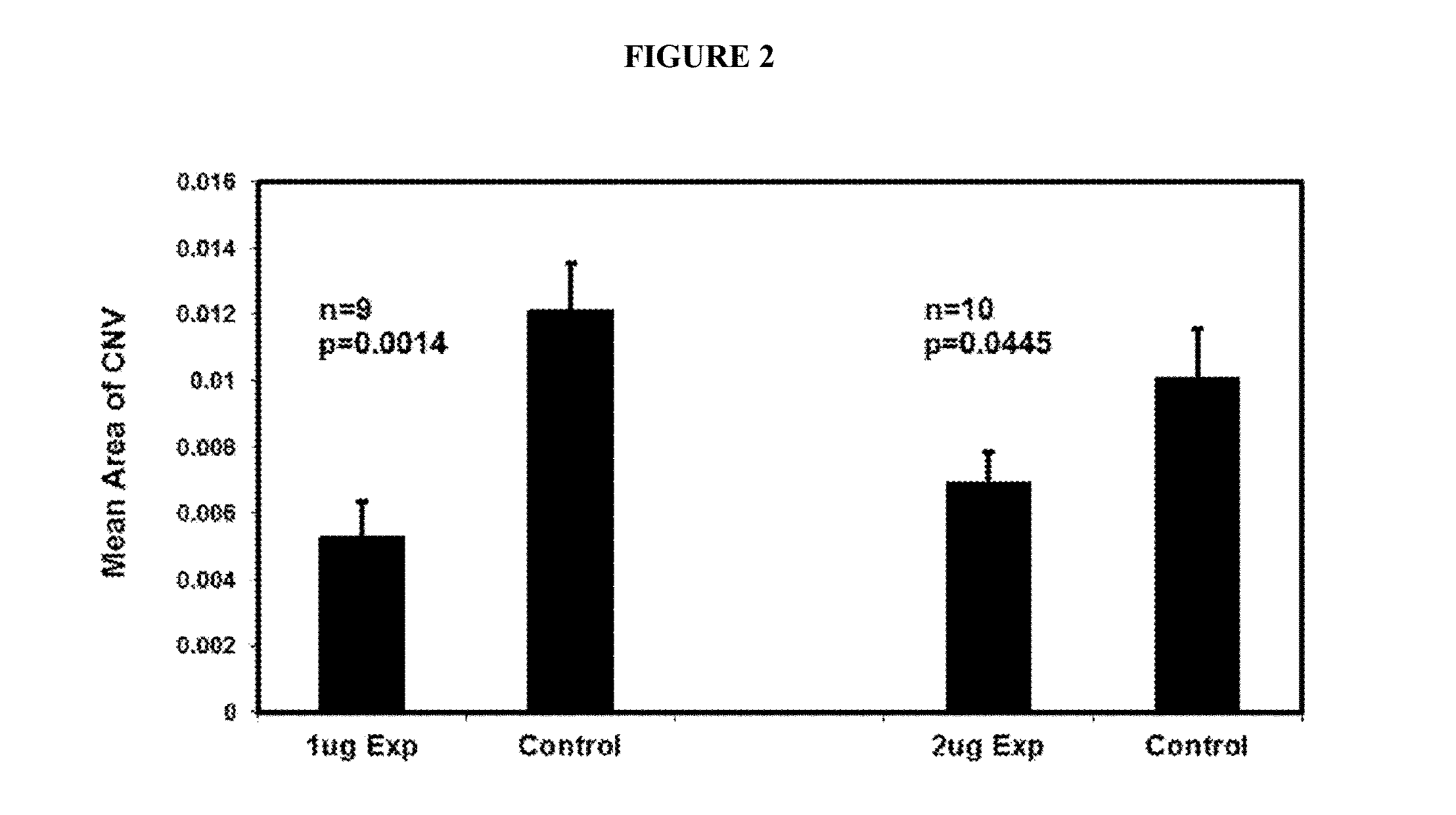 VE-PTP Extracellular Domain Antibodies Delivered by a Gene Therapy Vector