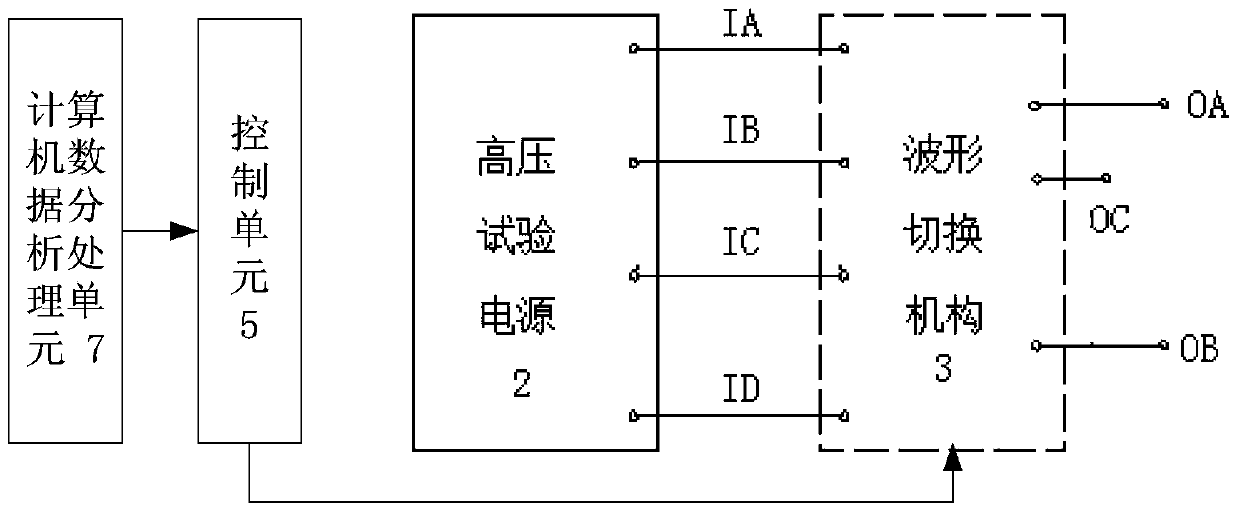 Accelerated aging test device of nonlinear resistor disc and method for testing aging characteristics of nonlinear resistor disc