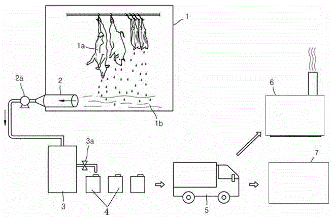 Method and system for producing natural amino acid, fertilizer and feed by using slaughtering blood