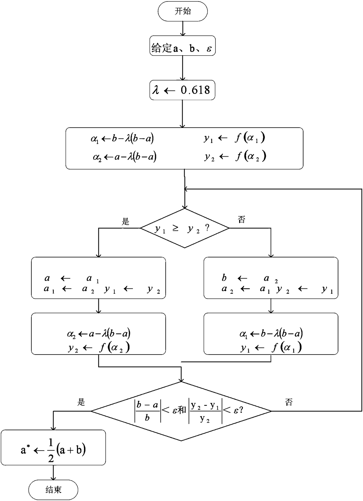 Active distribution network load model construction method for participating in peak-load shifting in power grid