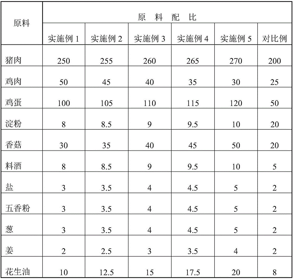 Quick-frozen meat and egg roll regulating bags and preparation method thereof