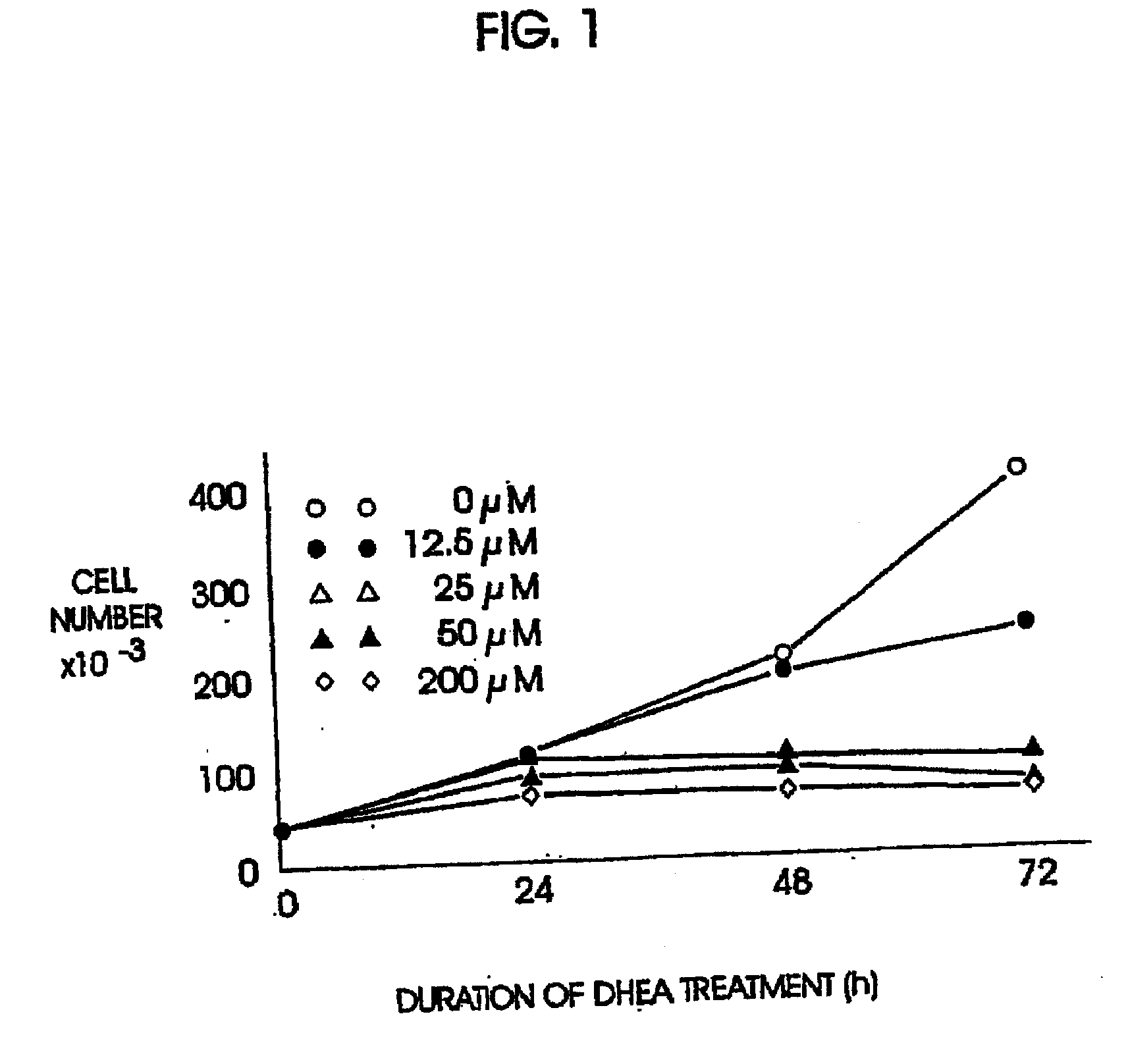 Kits for dhea and dhea-sulfate for the treatment of chronic obstructive pulmonary disease