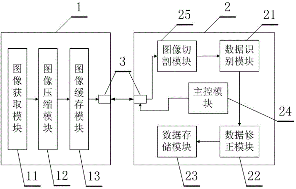 Energy data acquisition system suitable for multiple measurement terminals