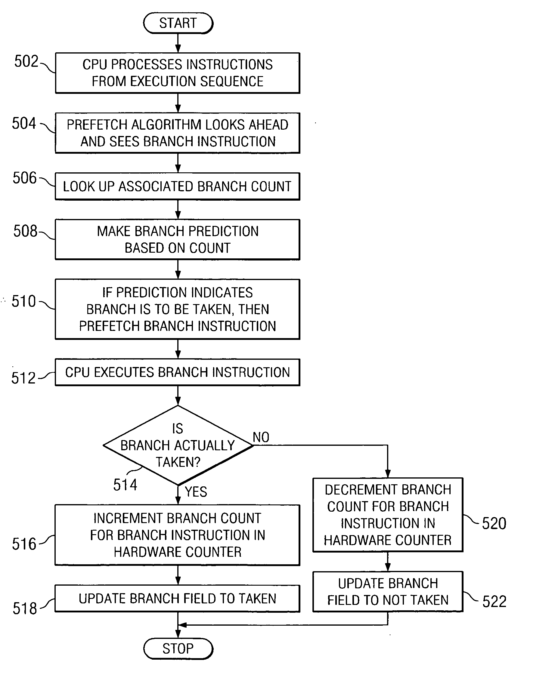 Autonomic method and apparatus for counting branch instructions to improve branch predictions