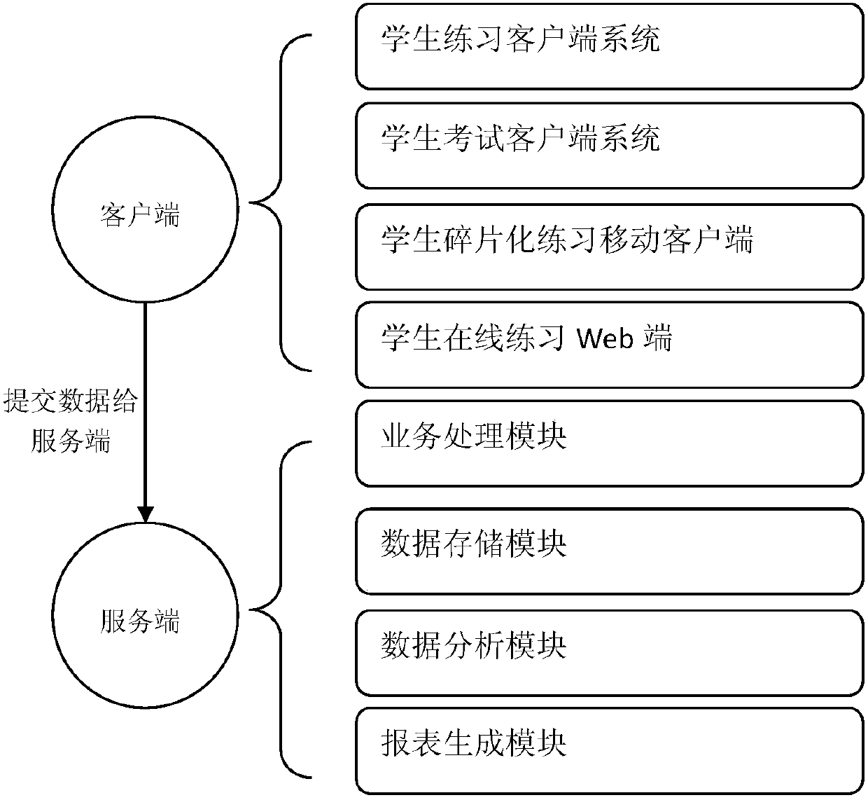 Method and system of composite evaluation of programming ability