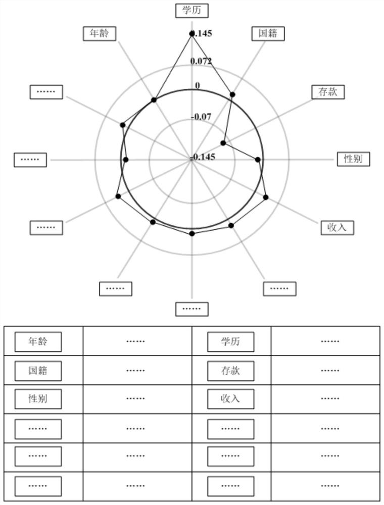 Model interpretation method and device and readable storage medium