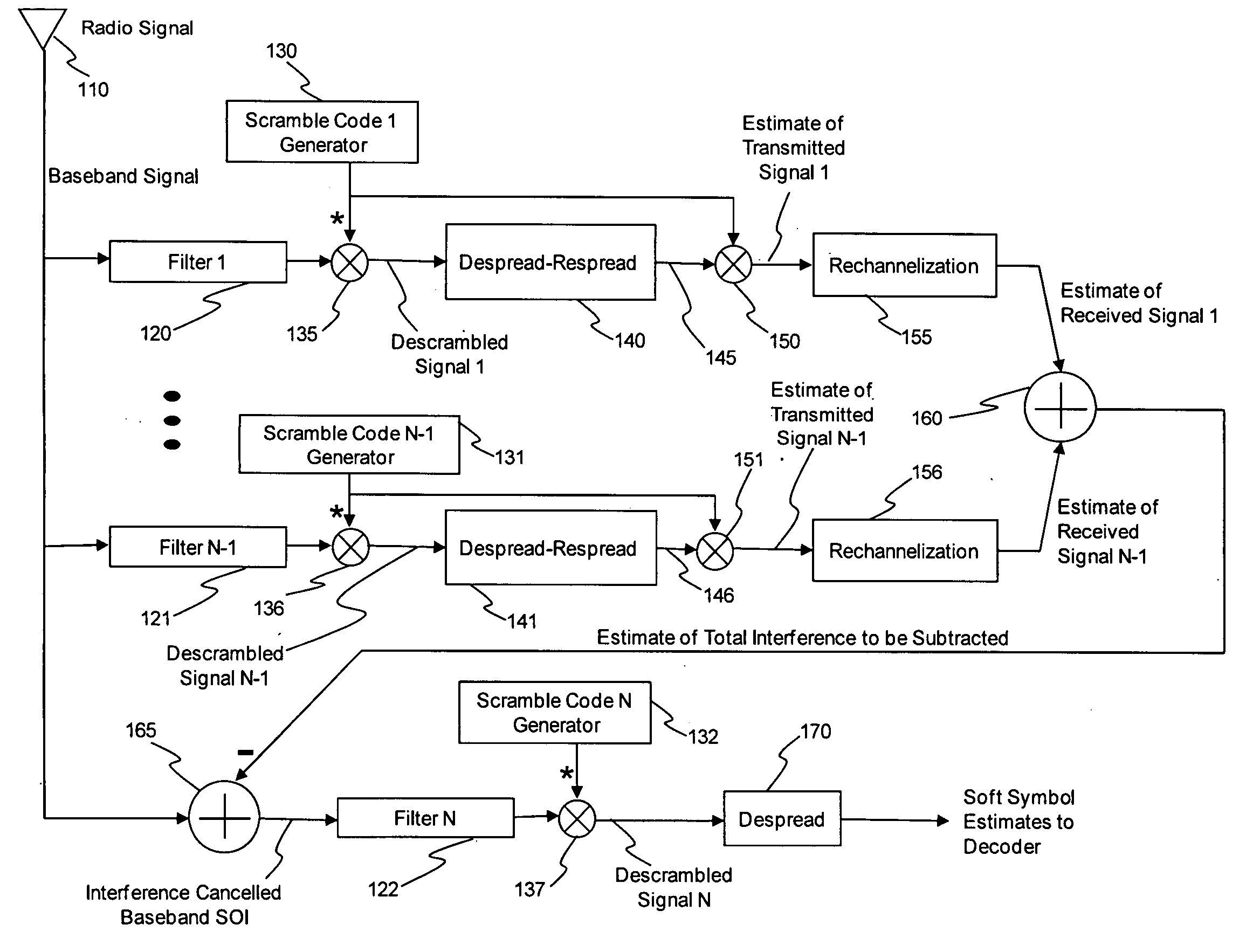 Efficient Despread and Respread of Multi-rate CDMA Signals