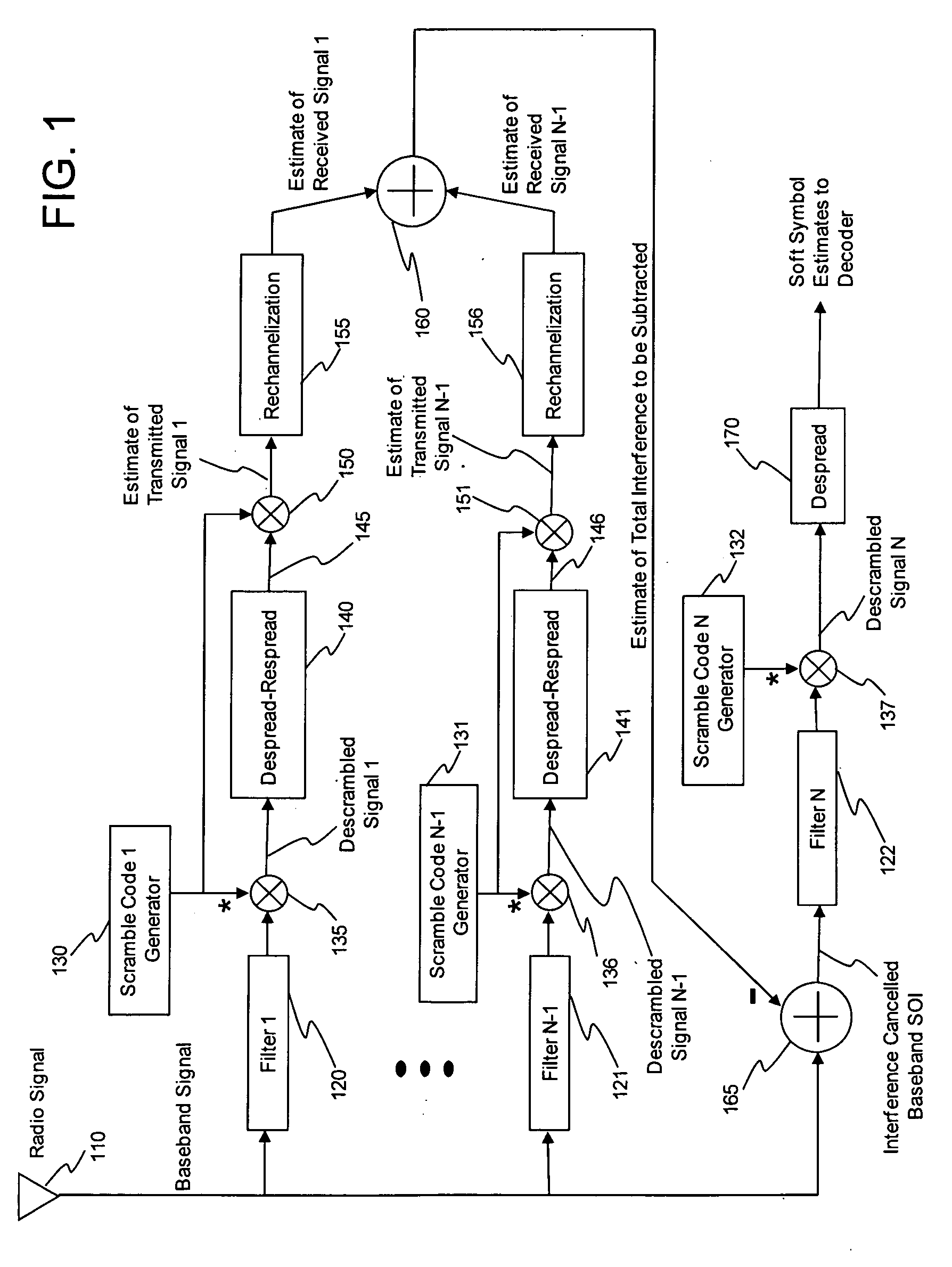 Efficient Despread and Respread of Multi-rate CDMA Signals