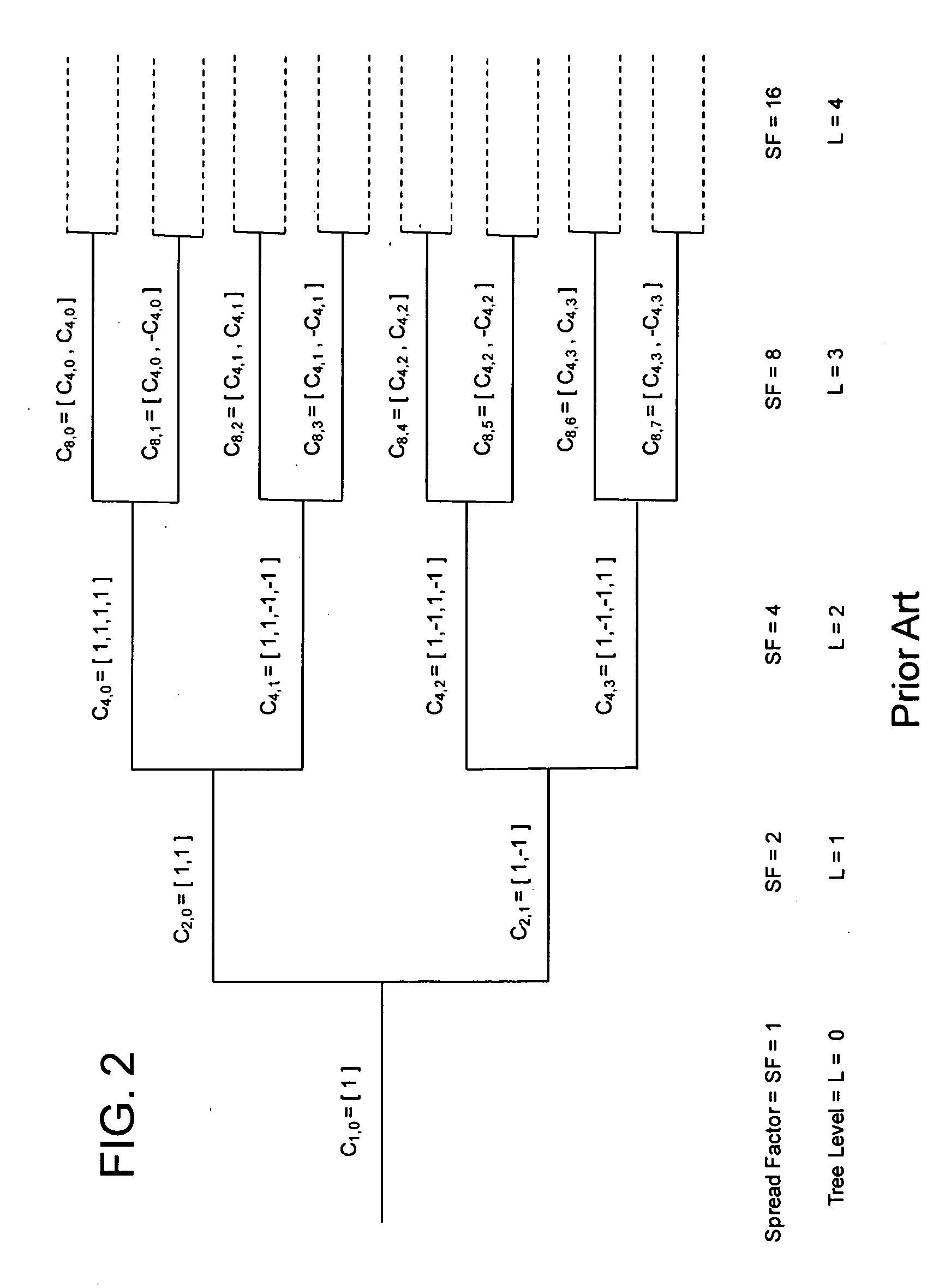 Efficient Despread and Respread of Multi-rate CDMA Signals