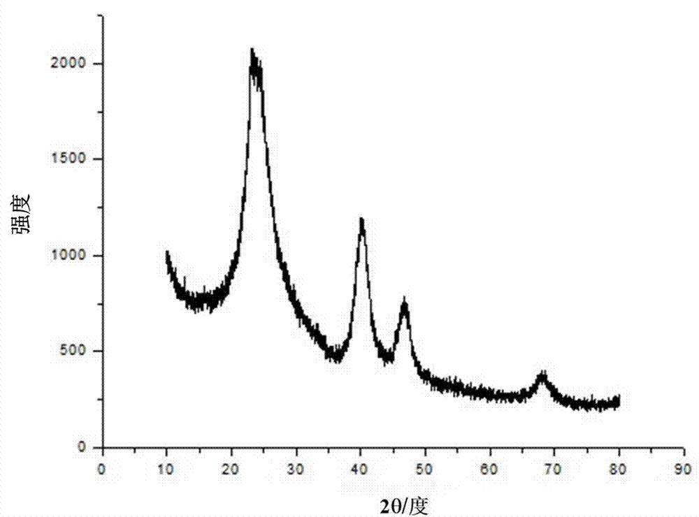 Preparation method for FePt/graphene composite nano-material