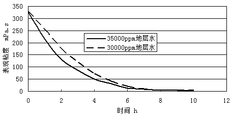 High-temperature-resistant efficient non-polymeric sand-carrying liquid