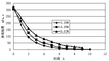 High-temperature-resistant efficient non-polymeric sand-carrying liquid