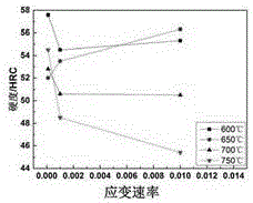 High-strength spheroidal graphite cast iron forging method