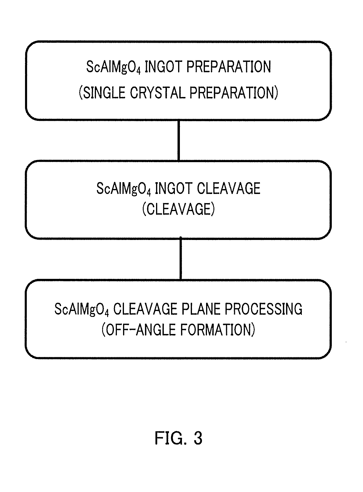 Ramo4 substrate and nitride semiconductor apparatus