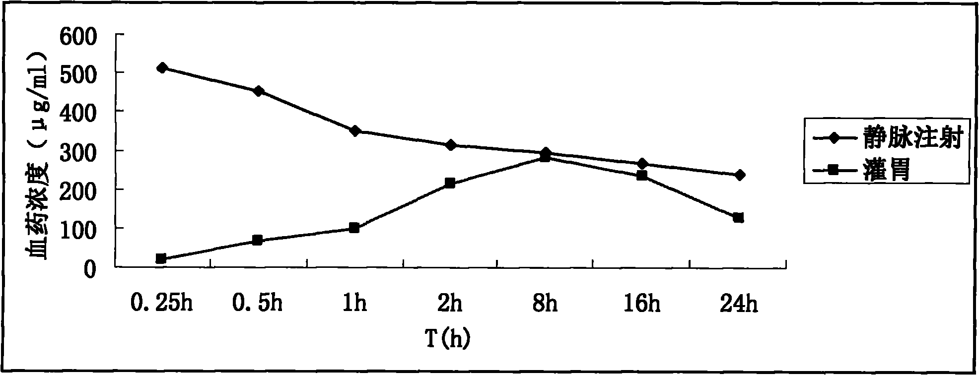 Preparation method of gossypol acetate intravenous injection fatty emulsion