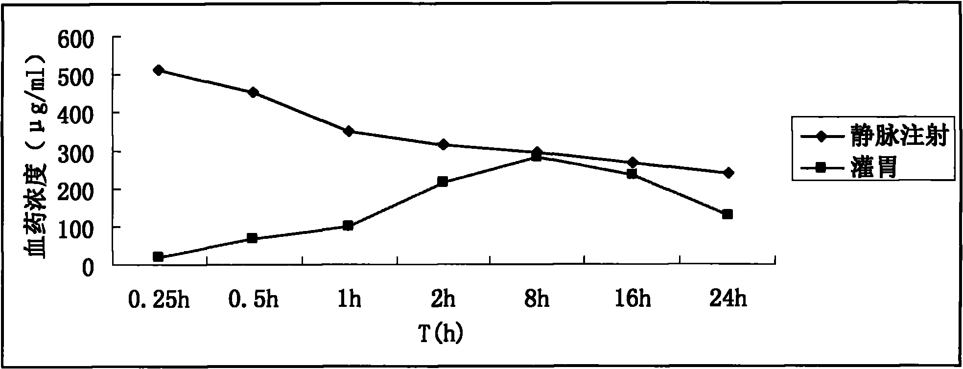 Preparation method of gossypol acetate intravenous injection fatty emulsion