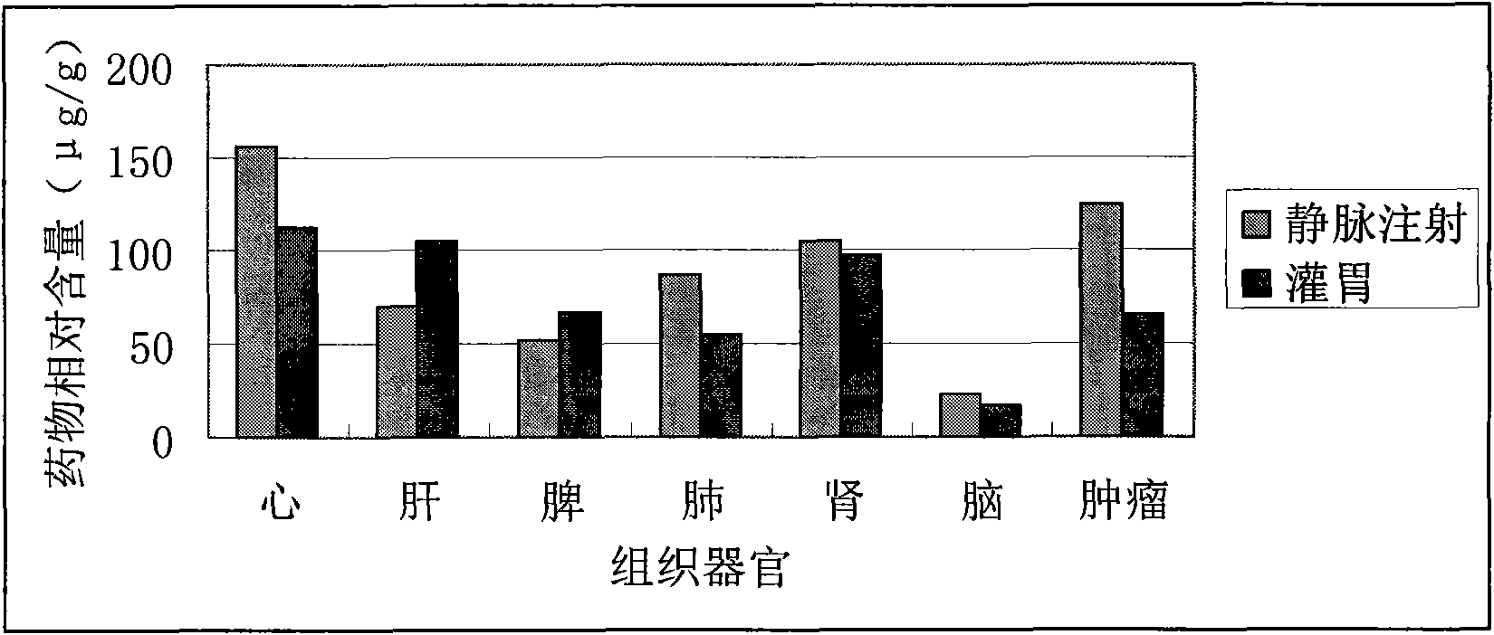 Preparation method of gossypol acetate intravenous injection fatty emulsion