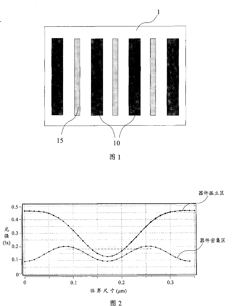 Optical close range correction, photo mask production and graphic method