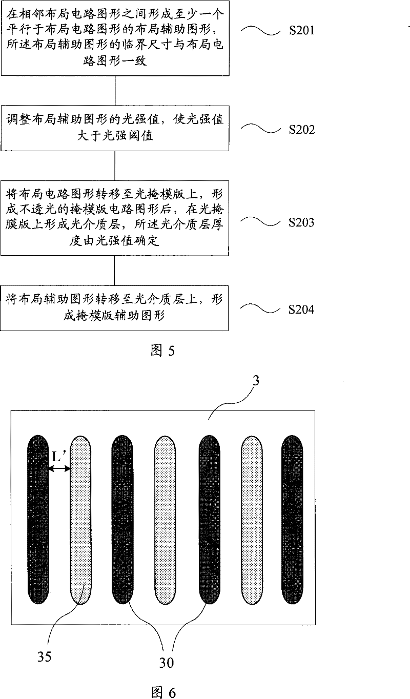 Optical close range correction, photo mask production and graphic method