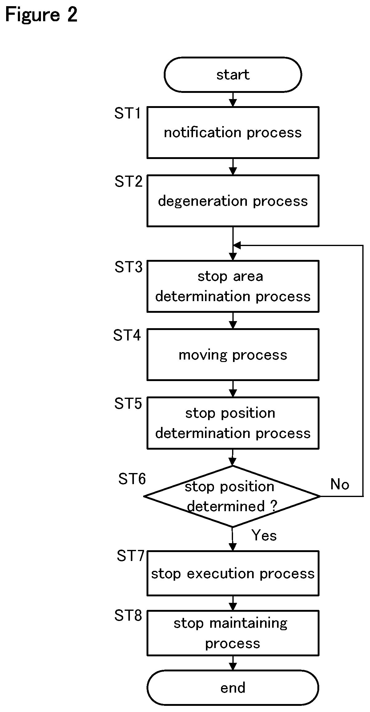 Vehicle control system