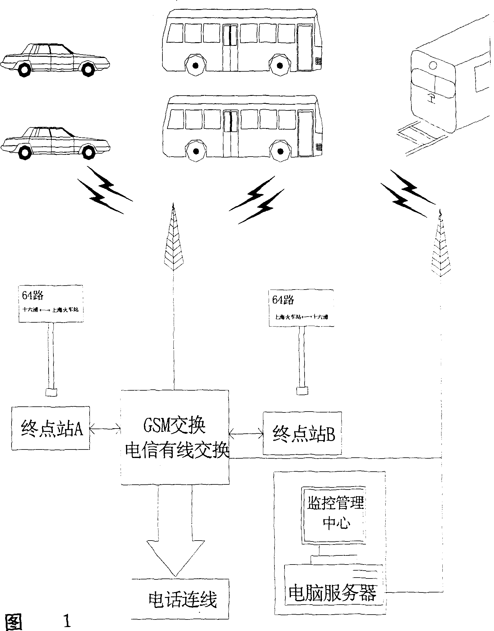 Intelligent management system integrating satallite locating technique, geographical information technique and mobile communication technique