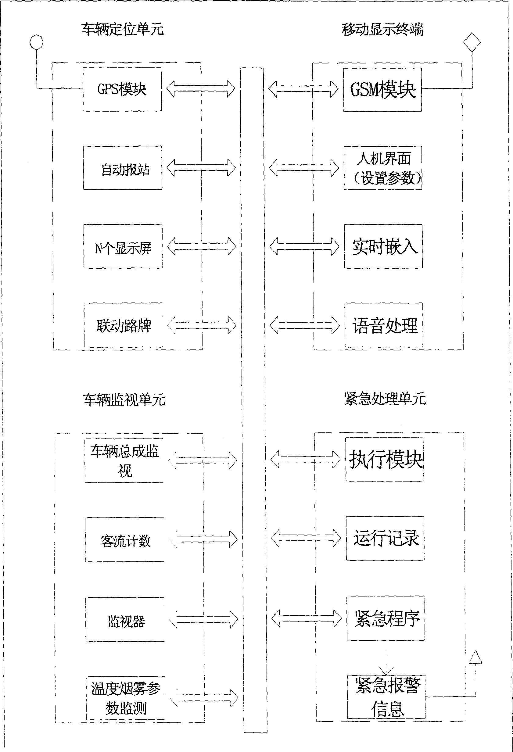 Intelligent management system integrating satallite locating technique, geographical information technique and mobile communication technique