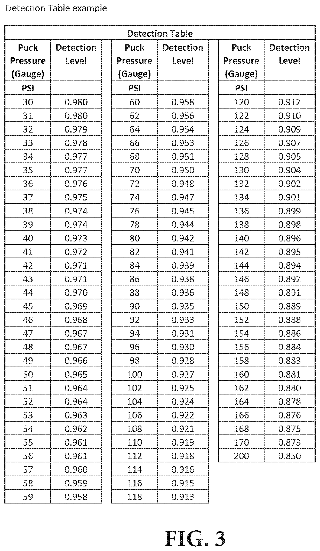 Method and apparatus for improving the consistency of espresso shots