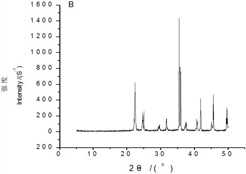 Preparation method of rice straw-acrylic acid-acrylamide graft copolymer