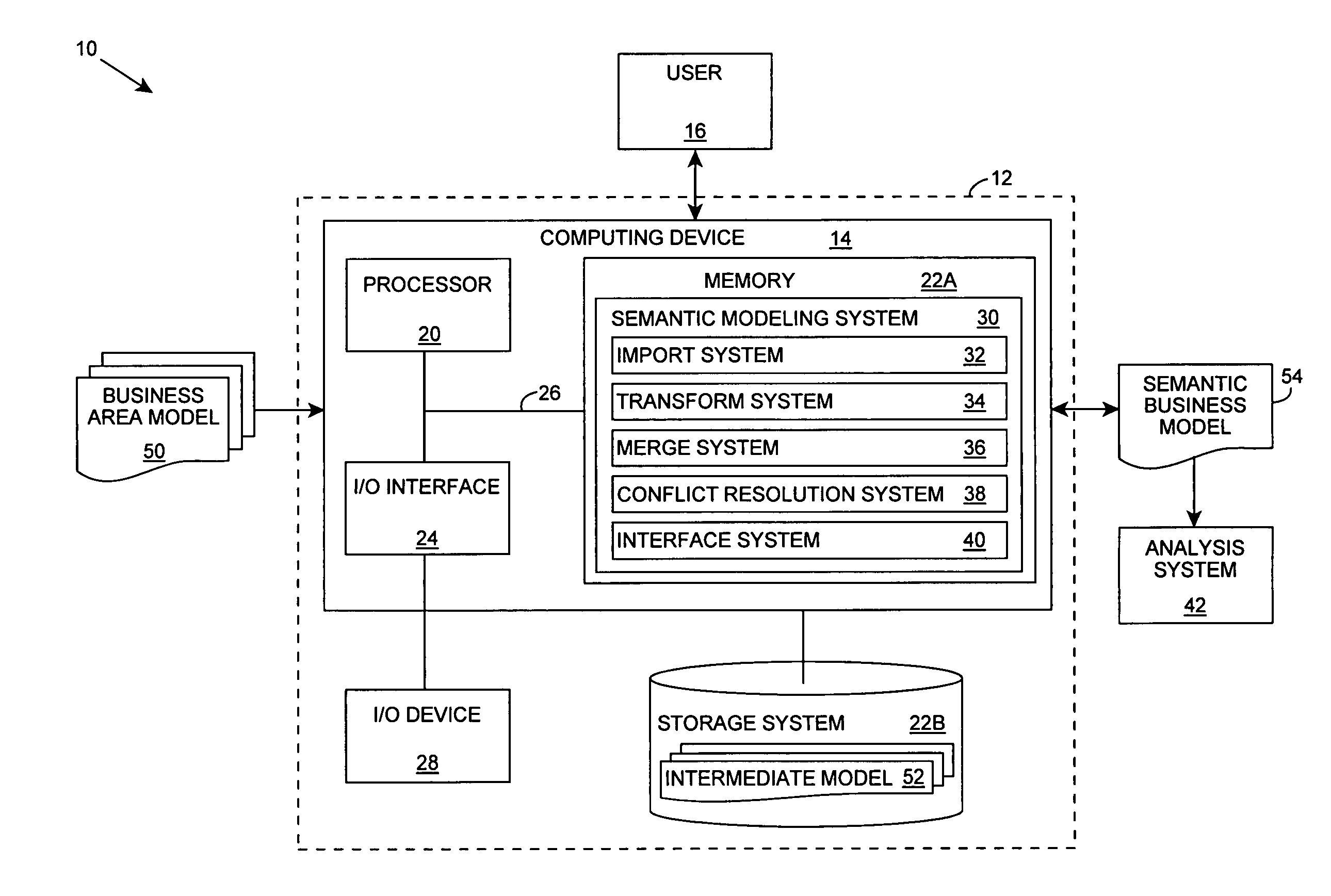 Semantic business model management