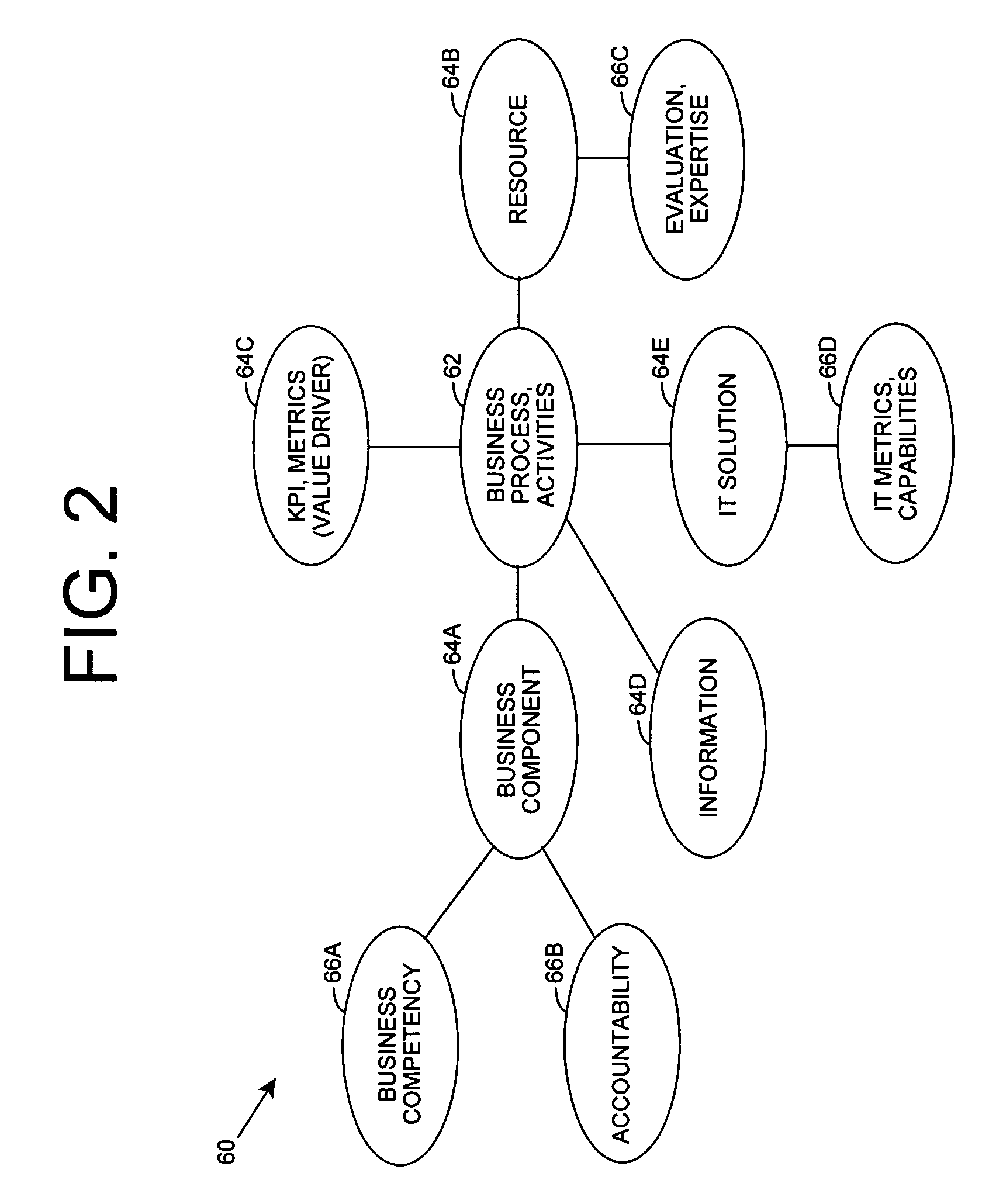 Semantic business model management