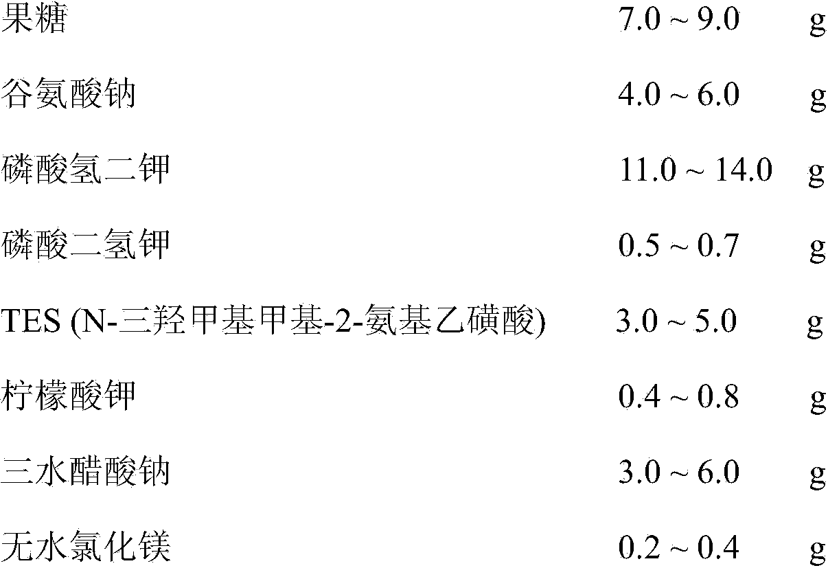 Chicken semen diluent and preparation and utilization methods thereof