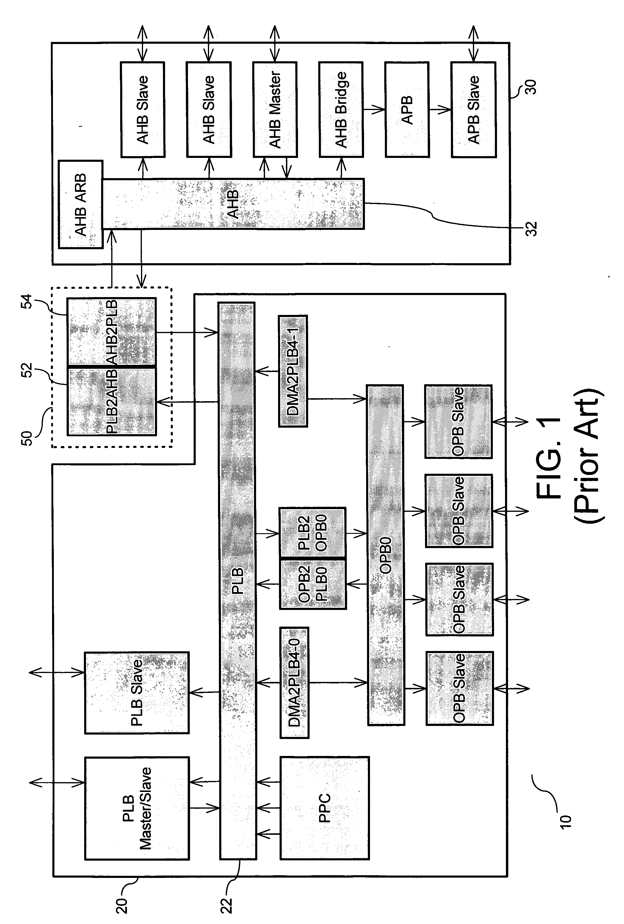 System-On-a-Chip mixed bus architecture