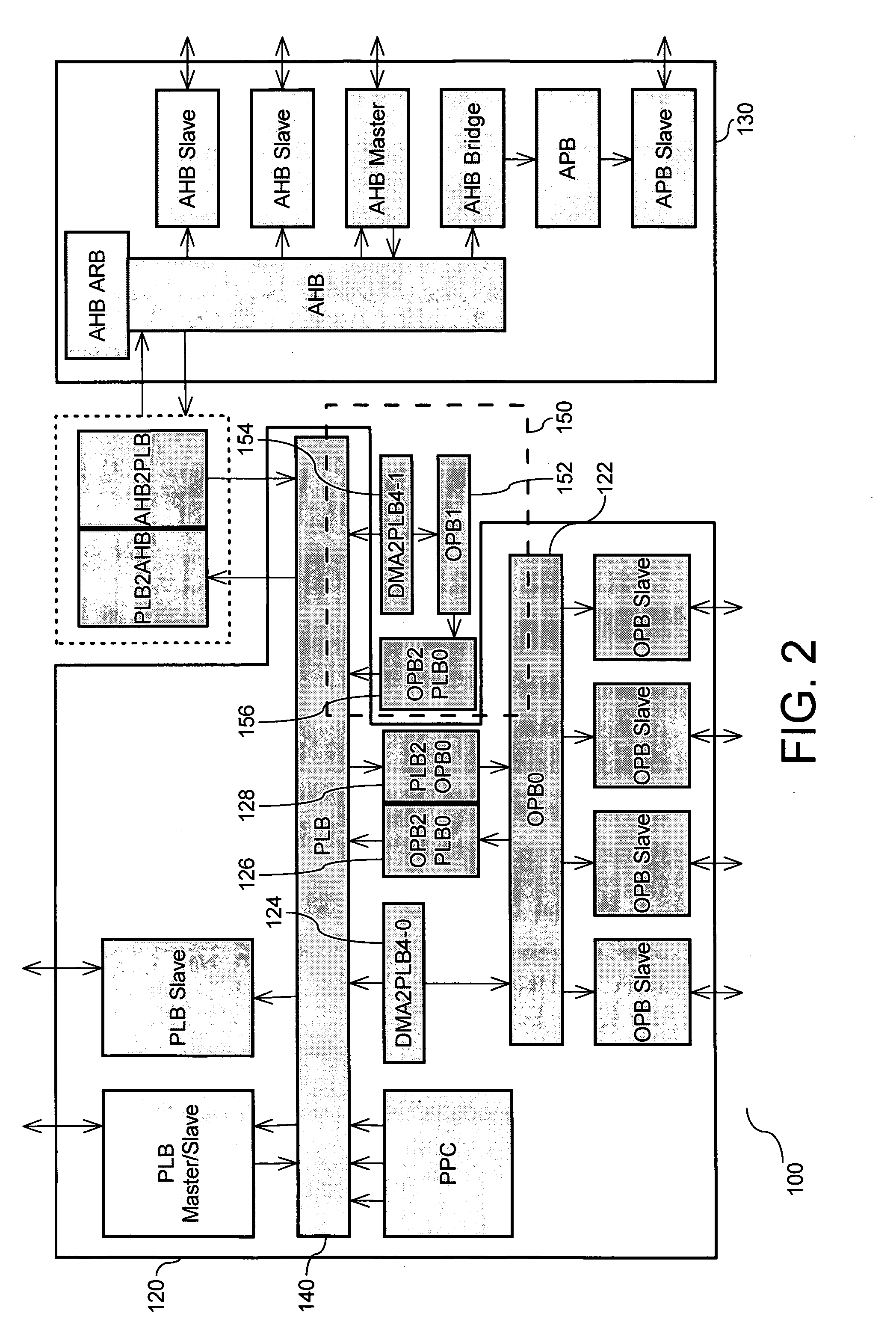 System-On-a-Chip mixed bus architecture