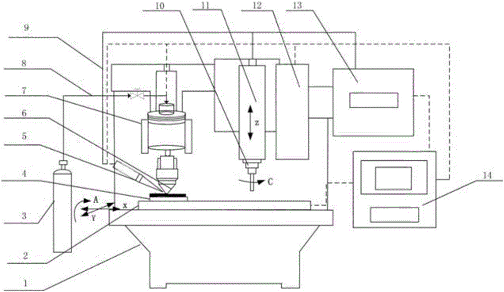 Composite forming device of molten coating added and decreased materials