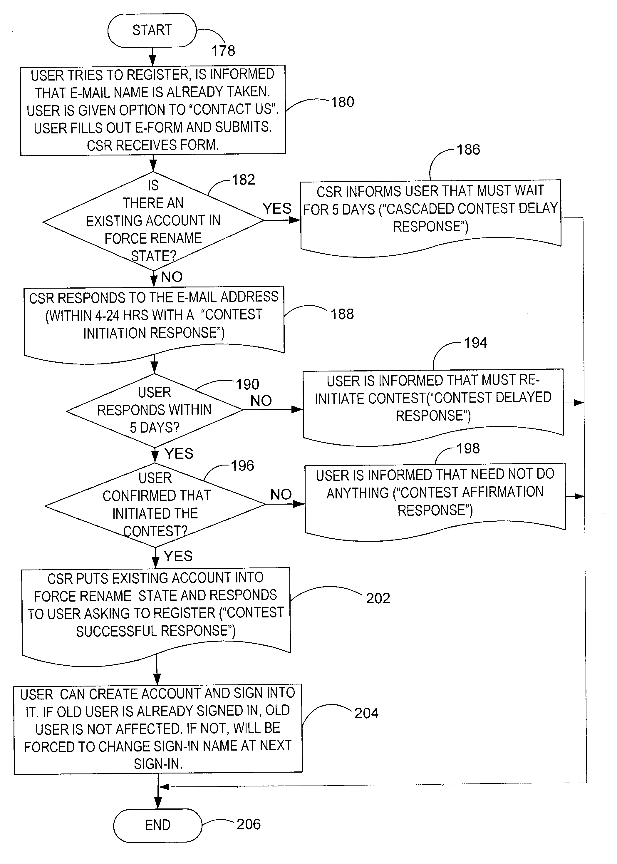 Contested account registration