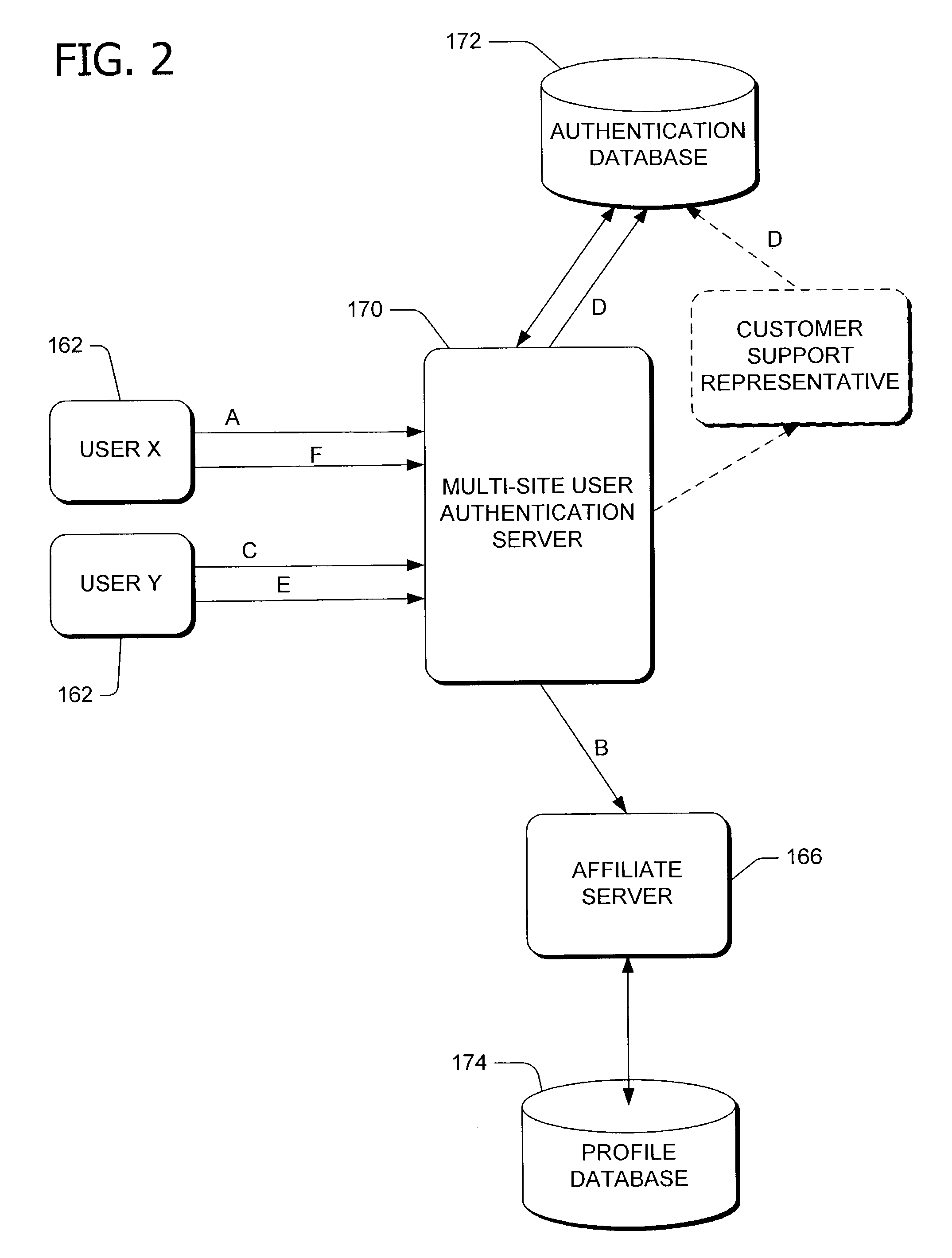 Contested account registration