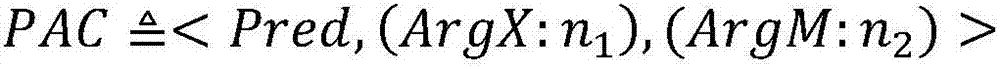 Method for marking semantic roles by fusing predicate prior information