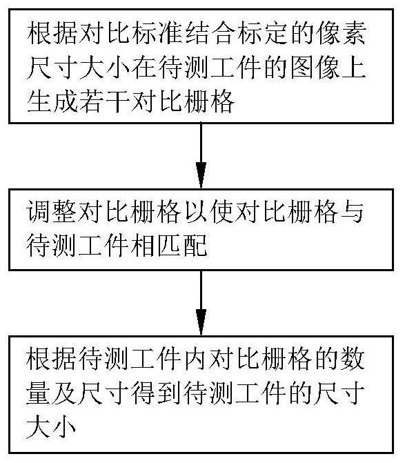 Workpiece dimension measurement method and device