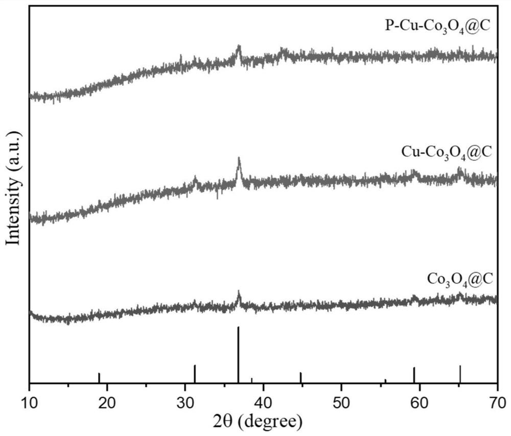 Catalyst for catalyzing hydrolysis of ammonia borane to produce hydrogen as well as preparation method and application of catalyst