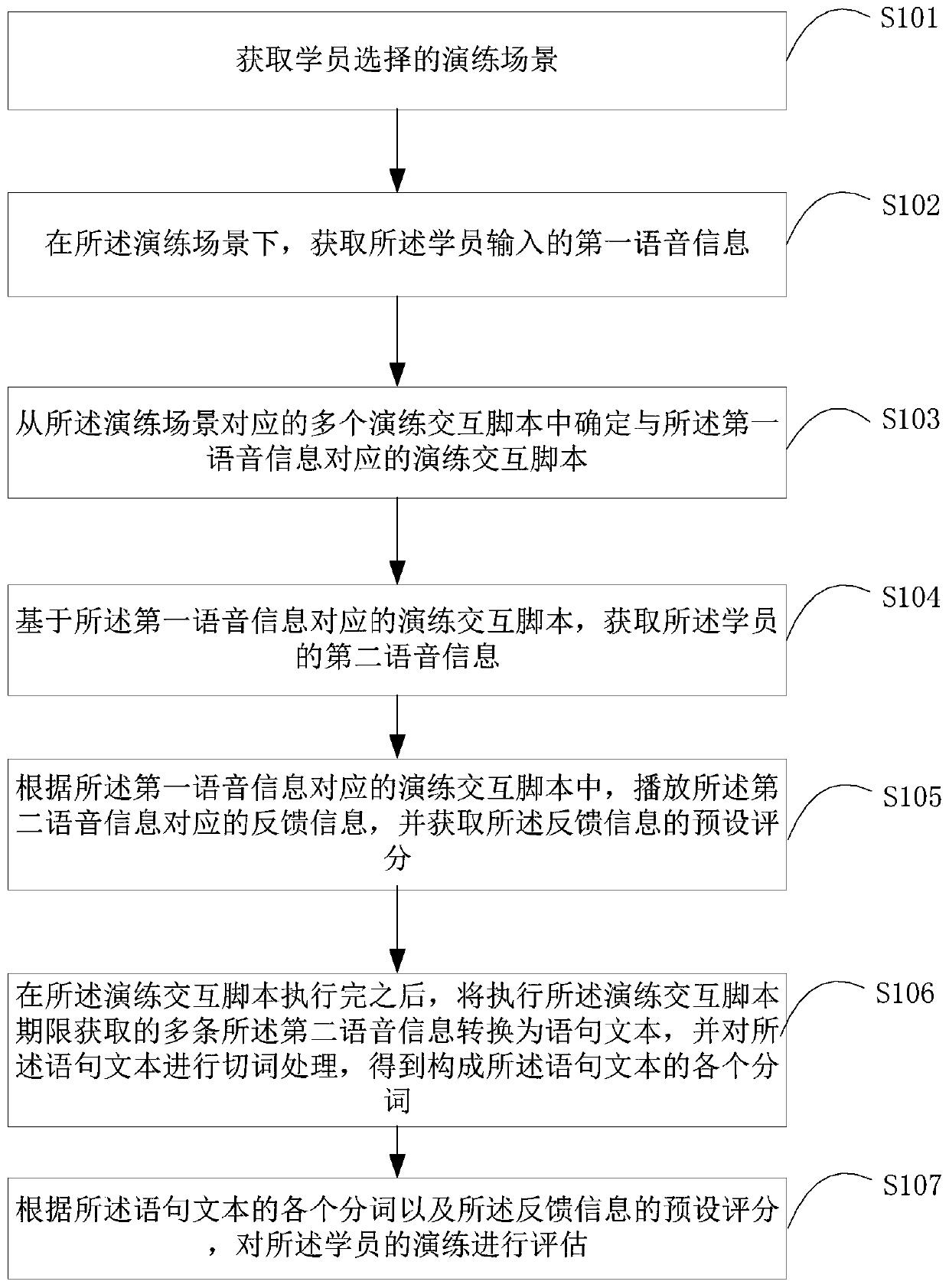 Scene exercise evaluation method and device, storage medium and intelligent equipment